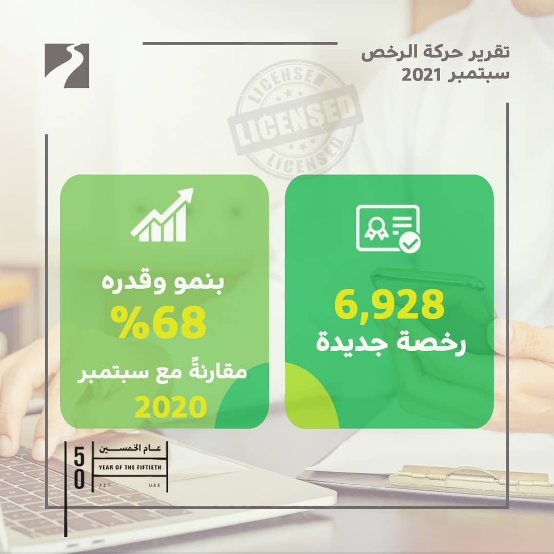 DET_BRL's tweet photo. اقتصادية دبي تصدر 6,928 رخصة جديدة
في دبي خلال شهر سبتمبر 2021، بنمو وقدره 68% مقارنةً مع العام الماضي.
#دبي #اقتصادية_دبي
Dubai Economy issues 6,928 new licenses in September,
a growth of 68% compared to September 2020.
#Dubai #DubaiEconomy #brlsector https://t.co/yhKM0vLAcE