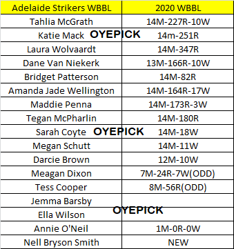 oyepick's tweet photo. Sydney Thunder Women Vs Adelaide Strikers Women
Women's Big Bash T20 - ST-W vs AS-W
Join Telegram channel - https://t.co/HQ6fwGzTQM
#WBBL #BBL #WBBL07 #WBBLT20 #BBLT20 #WomenBigbash #STvsAS #STWvsASW #SydneyThunder #AdelaideStrikers https://t.co/FbotJDc2ju