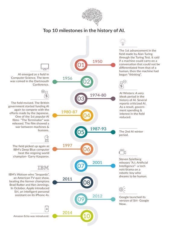 jblefevre60's tweet photo. 💥Top 10 milestones in AI history!

#AI #MachineLearning #coding #Python #100DaysOfCode @mvollmer1

@SpirosMargaris @DeepLearn007 @PawlowskiMario @rwang0 @gvalan @ipfconline1 @Shi4Tech @diioannid @Ym78200 @kalydeoo @Nicochan33 @HaroldSinnott @sallyeaves @helene_wpli @JimMarous https://t.co/1lcjpCeg1K