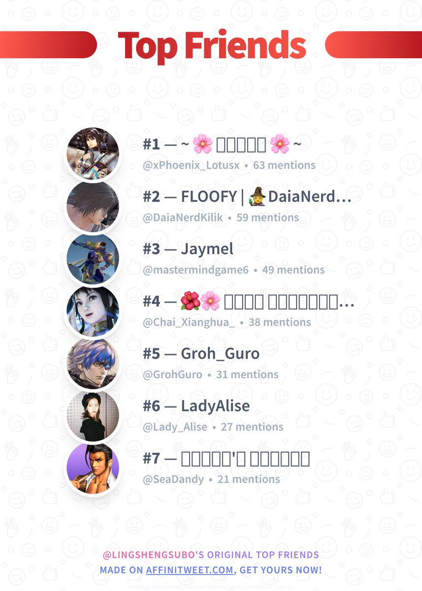LingShengSuBo's tweet photo. ✨ Top Friends

🥇 xPhoenix_Lotusx
🥈 DaiaNerdKilik
🥉 mastermindgame6
🏅 Chai_Xianghua_
🏅 GrohGuro
🏅 Lady_Alise
🏅 SeaDandy

➡️ https://t.co/Kmeat0zh5h https://t.co/rUdtxpsEh0