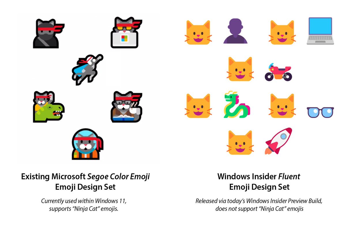 tomwarren's tweet photo. Windows 11’s new 2D (not 3D) emoji has also killed off its custom ninja cat emoji https://t.co/wm23PEfM6o https://t.co/ZNThKVkcH7