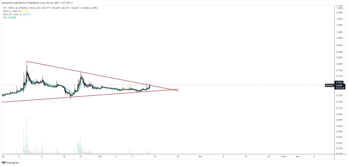 fxanaliz24's tweet photo. #dfbtc $dfusdt $dfbusd #btc https://t.co/CSfvdcEzeb