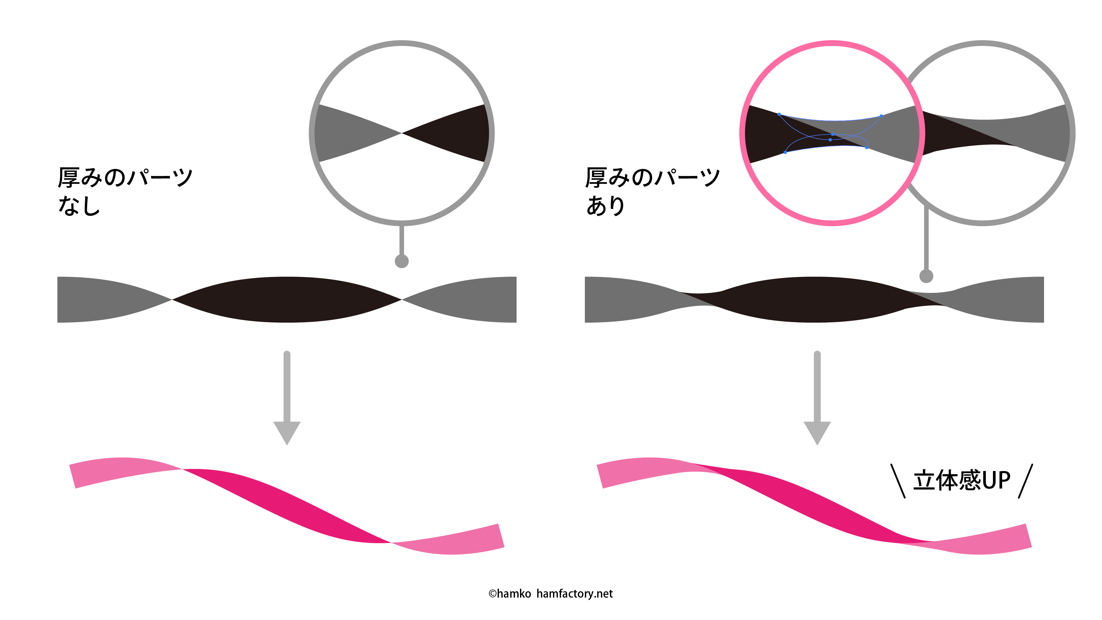 Hamko Illustratorでくるっとねじれたリボンのつくりかた 直線一本からはじめて 効果などを使ってブラシに登録するパーツを作成します 単純なストロークが華やかになるアートブラシができますよ 大きいサイズはyoutubeでどうぞ T Co
