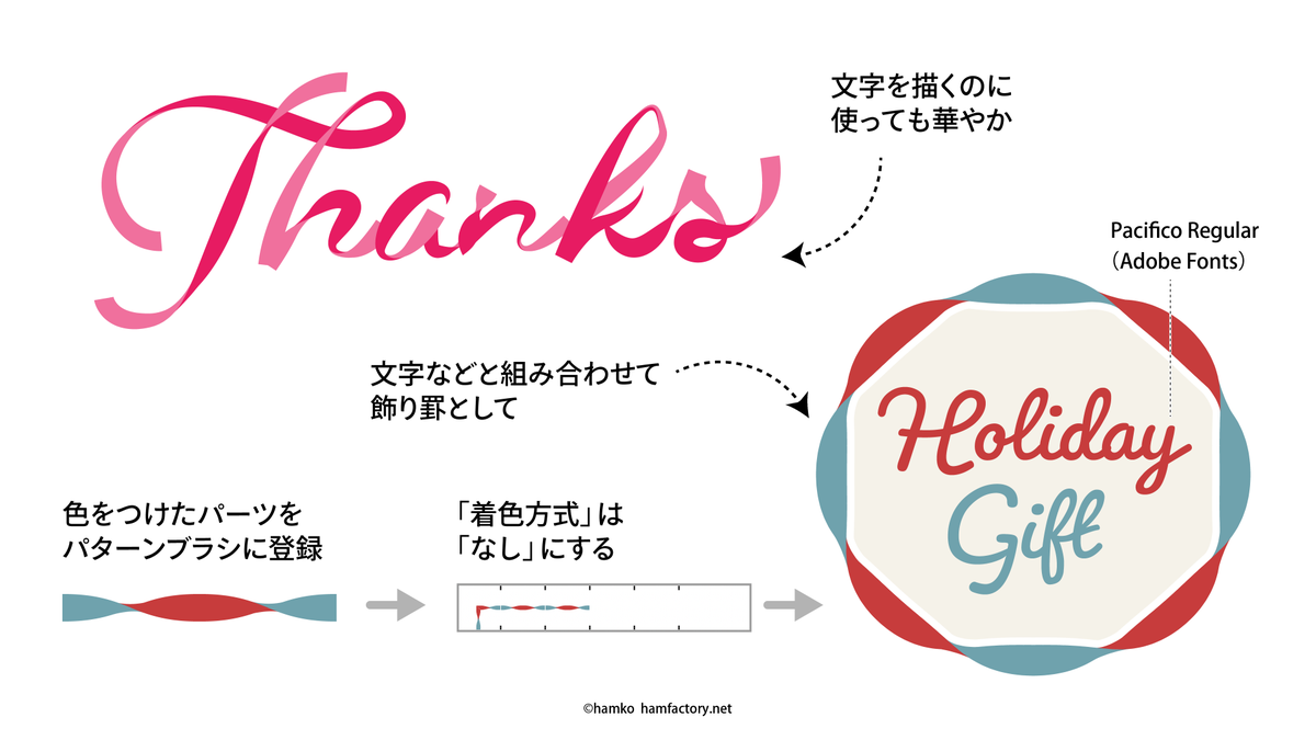 Hamko No Twitter 飾り罫として使ったり 文字を描くのに使ったり ひとつ作ってccライブラリなどに保存しておくと便利です 作例ではアートブラシにしましたが パターンブラシにしてもok フレームなどに活用するといいかんじです イラレであそぼ Hamko No Twitter 飾り罫として使ったり 文字を描くのに使ったり ひとつ作ってccライブラリなどに保存しておくと便利です 作例ではアートブラシにしましたが パターンブラシにしてもok フレームなどに活用するといいかんじです イラレであそぼ