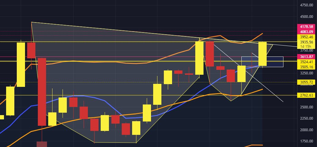 Khalistas2moon's tweet photo. #Ethereum #eth arrive sur la ligne de cou de sa tasse avec anse 🙏 #crypto https://t.co/YxCvEkf4PA