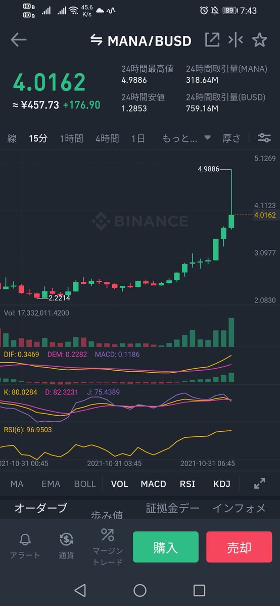 noburoucafe's tweet photo. 仮想通貨のMANA…
将来性に投資と思い11000円分くらい買ってみたら…

1時間位立ったら16000円くらいになっていました…

想像はしていましたが、こんなことに心を揺さぶられていたら人生が狂いますので気を付けましょう… https://t.co/IvZZIonEDA