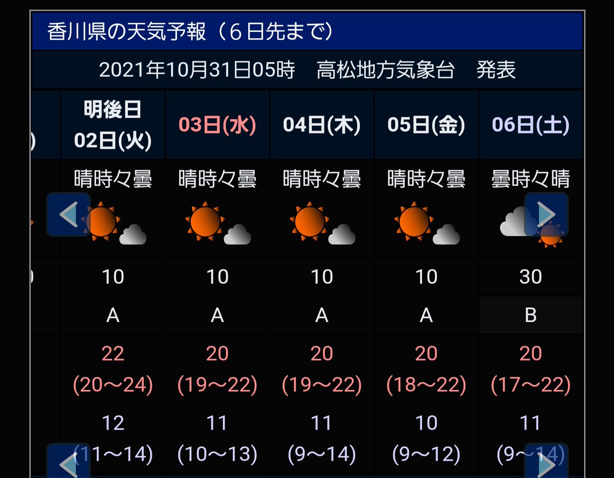 気候 小豆島町 気候グラフ 気温グラフ 雨温図 水温小豆島町 Climate Data Org
