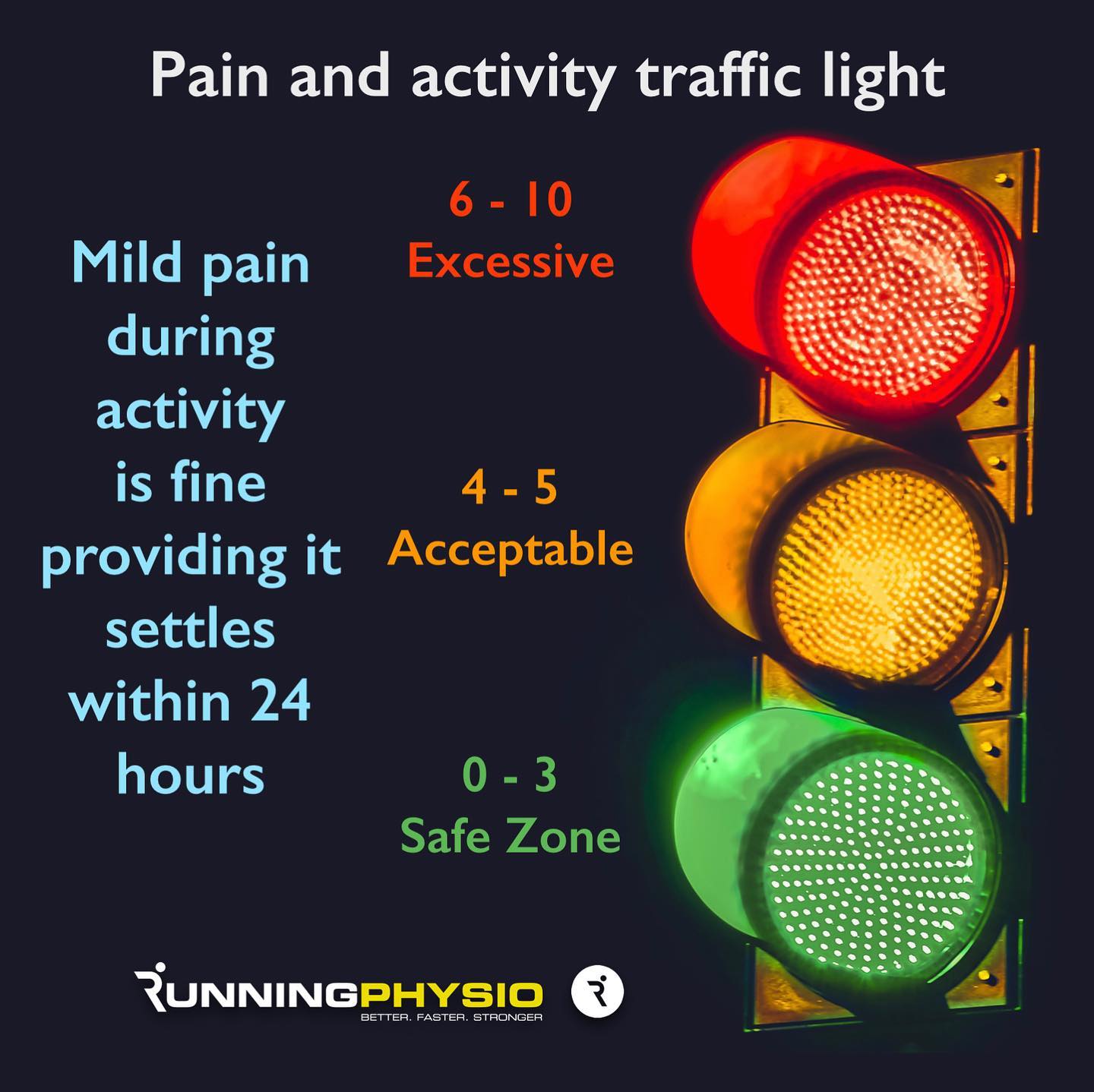 RunningPhysio on Twitter "A pain traffic light is a simple but
