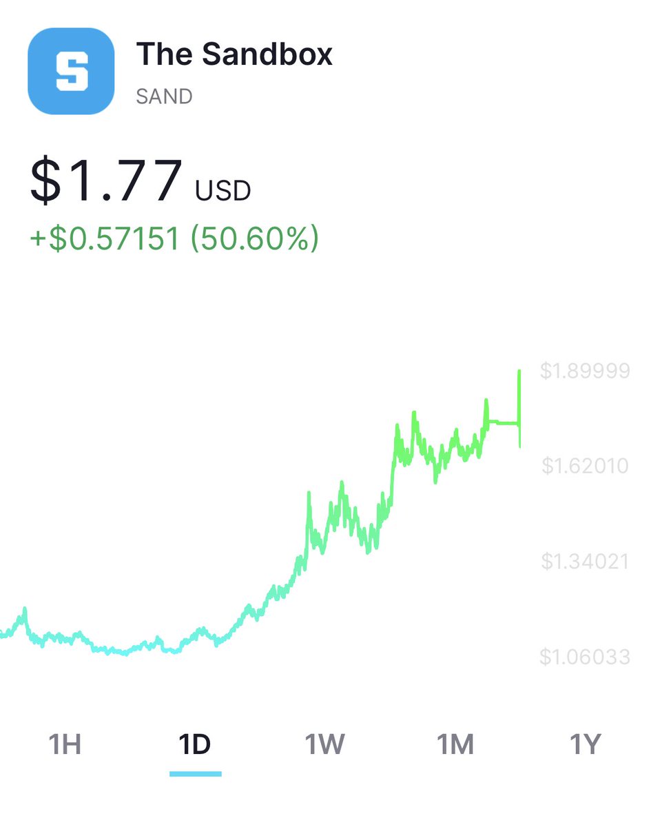 Another meta play $SAND