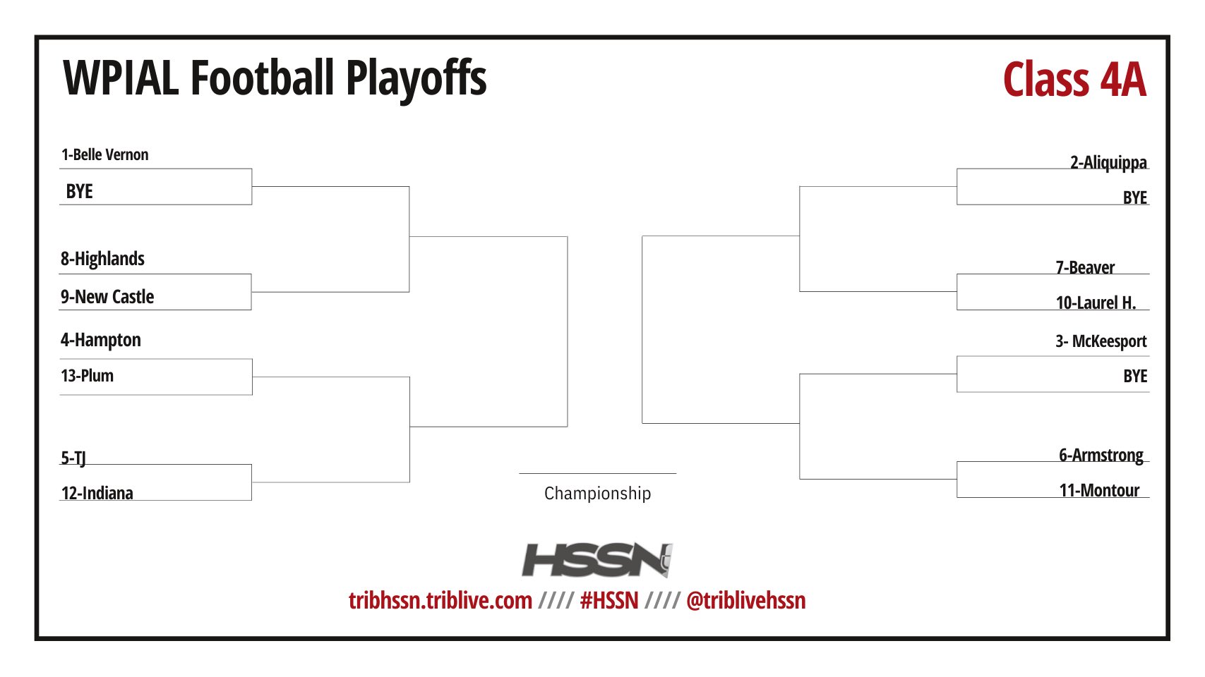 Armstrong River Hawks Football (rivhawkfootball) / Twitter