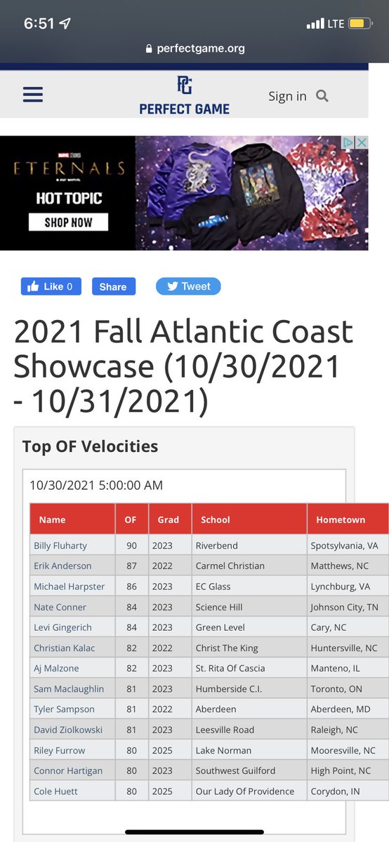 billy_fluharty's tweet photo. I had a great time today at the Perfect Game Showcase in High Point, NC. Thank you @PerfectGameUSA for hosting a great event. @Pinnaclepride https://t.co/i8DNaDtxHm