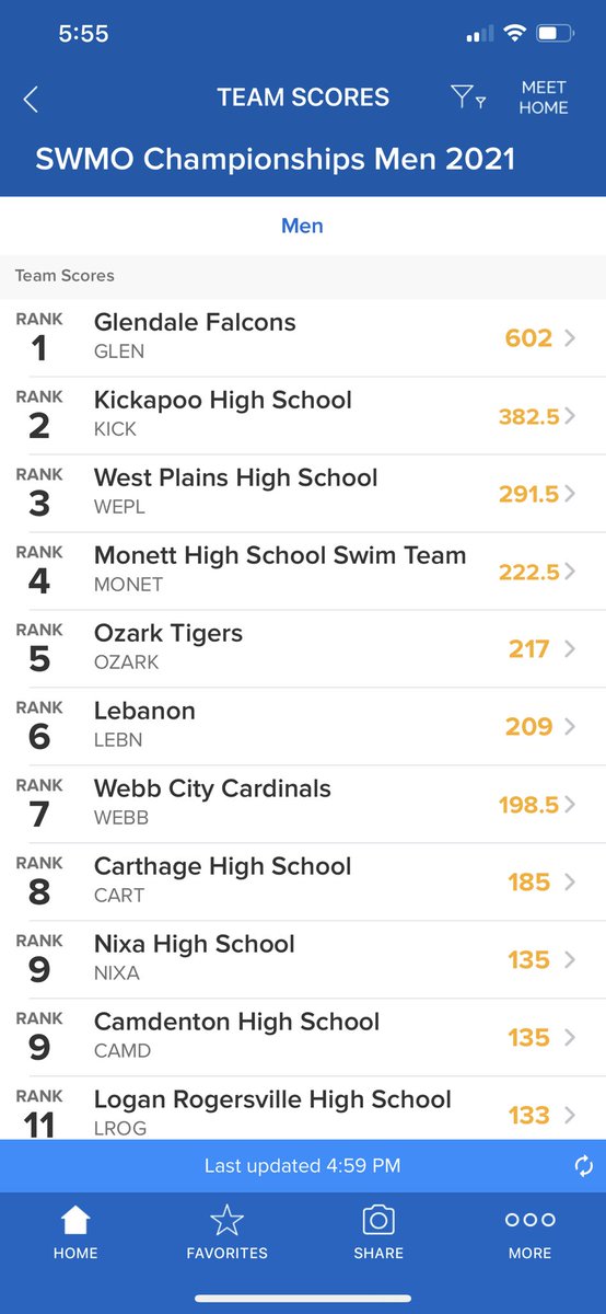 SwimFame's tweet photo. @GHSwim_dive wins again! Going for the 3- Peat at @MSHSAAOrg STATE! Missed @GHSEvents leadership today… State?? @barstoolgdale @FalconsGlendale @scoreboardguy https://t.co/kxmONC4hWv