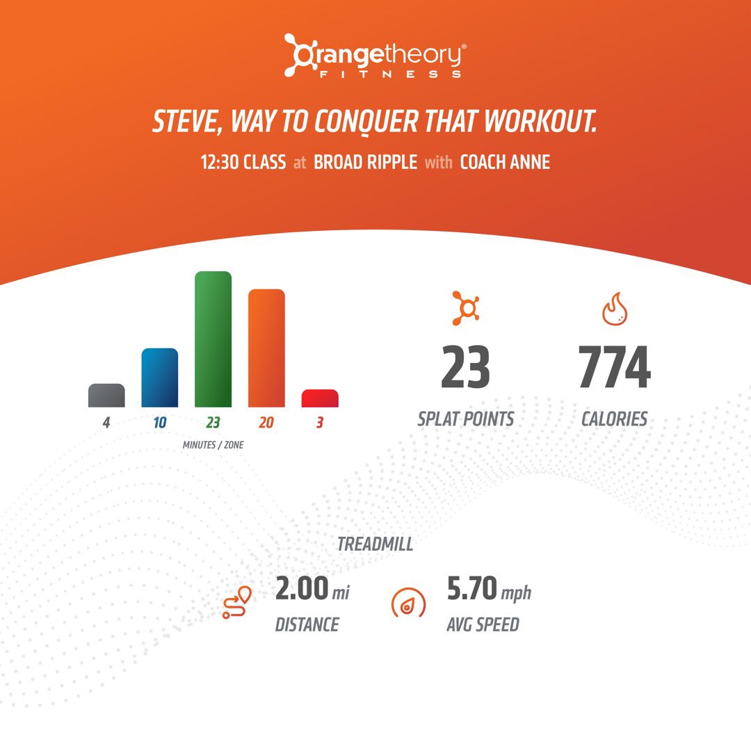 StevieAndLane's tweet photo. #EnduranceStrengthPower #HellWeek #Meltdown at @orangetheory #OrangeTheoryFitness   #OTFBroadRipple

0.2mi #RunForDistance w/ recovery at increasing incline! Each row block was over 1000m! Lots of arm work on floor! 

5th Hell Week Workout done! 

#RunRowRepeat #BasePushAllOut https://t.co/1sio9KyZXt