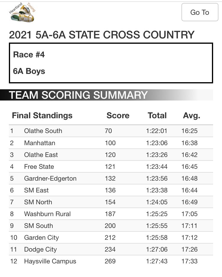 6A STATE CHAMPS!!

#JobFinished

@ADSutherlinOS
<a href="/OlatheSouthHS/">Olathe South HS</a>
<a href="/OS_BirdHouse/">OS Student Section</a>