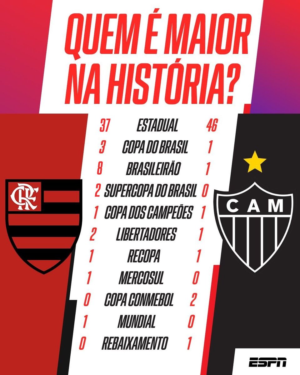 SportsCenterBR's tweet photo. Apenas deixando essa polêmica aqui... 👀 https://t.co/oJn1Z2RhHx