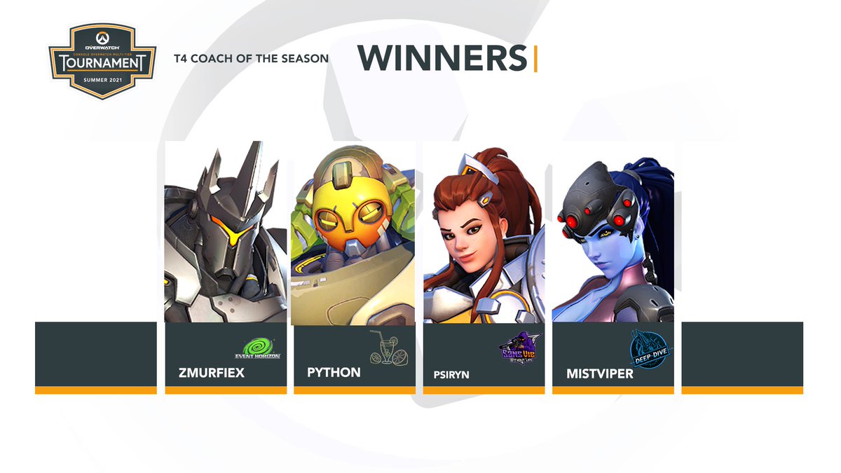 SansVieOrg's tweet photo. Congratulations to @Psiryn_YT for getting best coach of T4 and @Echostill_ for getting Support Role Star!!

Both of these are well deserved and we are forever grateful for having you both on the team and within the org. https://t.co/iZK3wtskAA