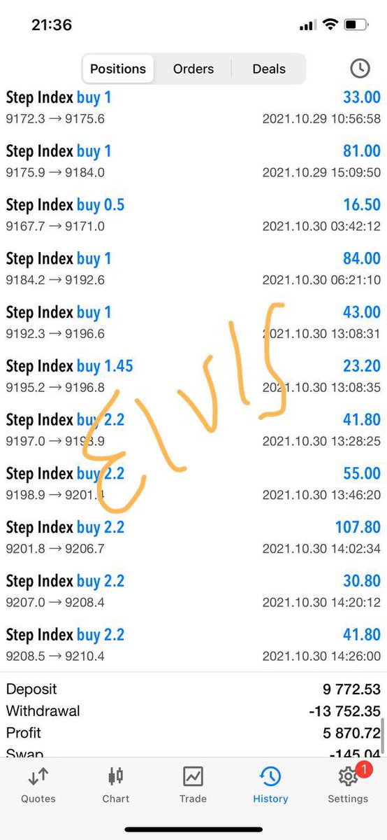 manofserendipty's tweet image. The name is Elvis Justice ! The guy to do 11k$ in 2 days. That’s the tweet !