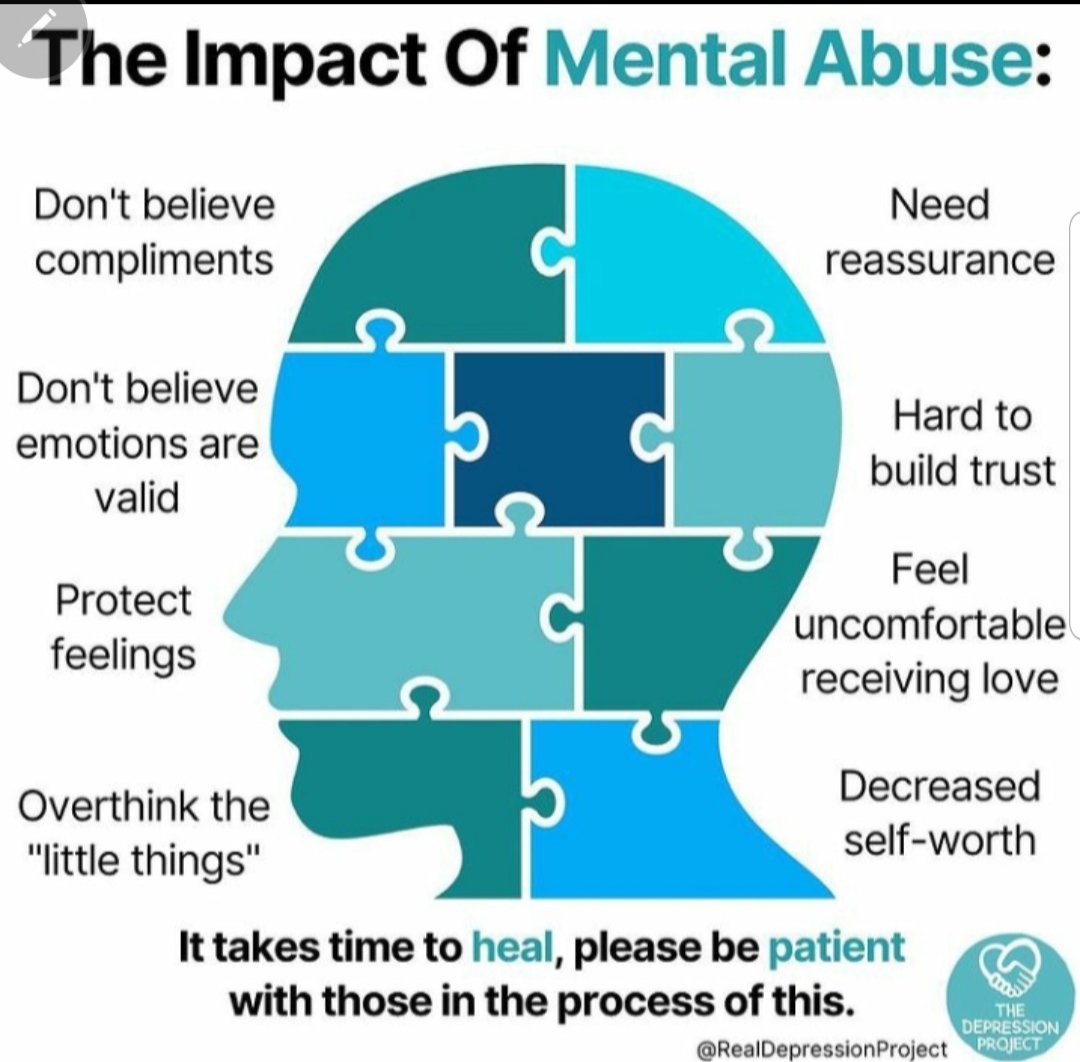 Mental health is one of the challenges we are facing as a community.Its up to us to start acting as safe spaces to victims who may show these signs or anyother sign of mental health.
#Mentalhealthcareforall 
<a href="/TinadaOrg/">TINADA Youth Action Africa (TYAAfriq)</a> <a href="/Ayan_Kenya/">AYAN Kenya</a> <a href="/Oayouthkenya/">OAYouth Kenya</a> <a href="/Great_DN/">Great Daughters Of Nyakach</a> <a href="/zeddymisiga/">Zeddy</a> @OgollahAnya
