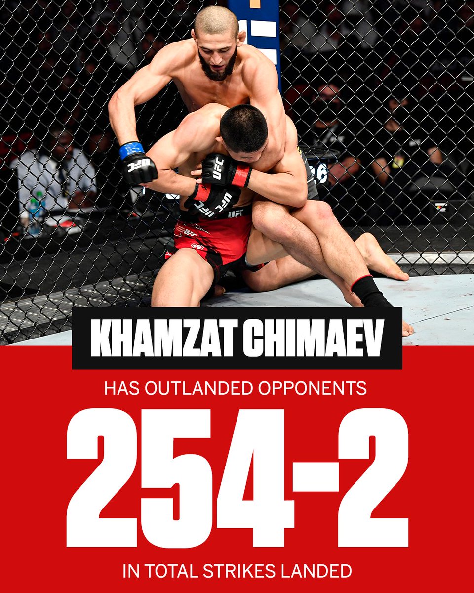 espnmma's tweet photo. Dominance redefined 🤯 #UFC267 https://t.co/SunWe6O9r9
