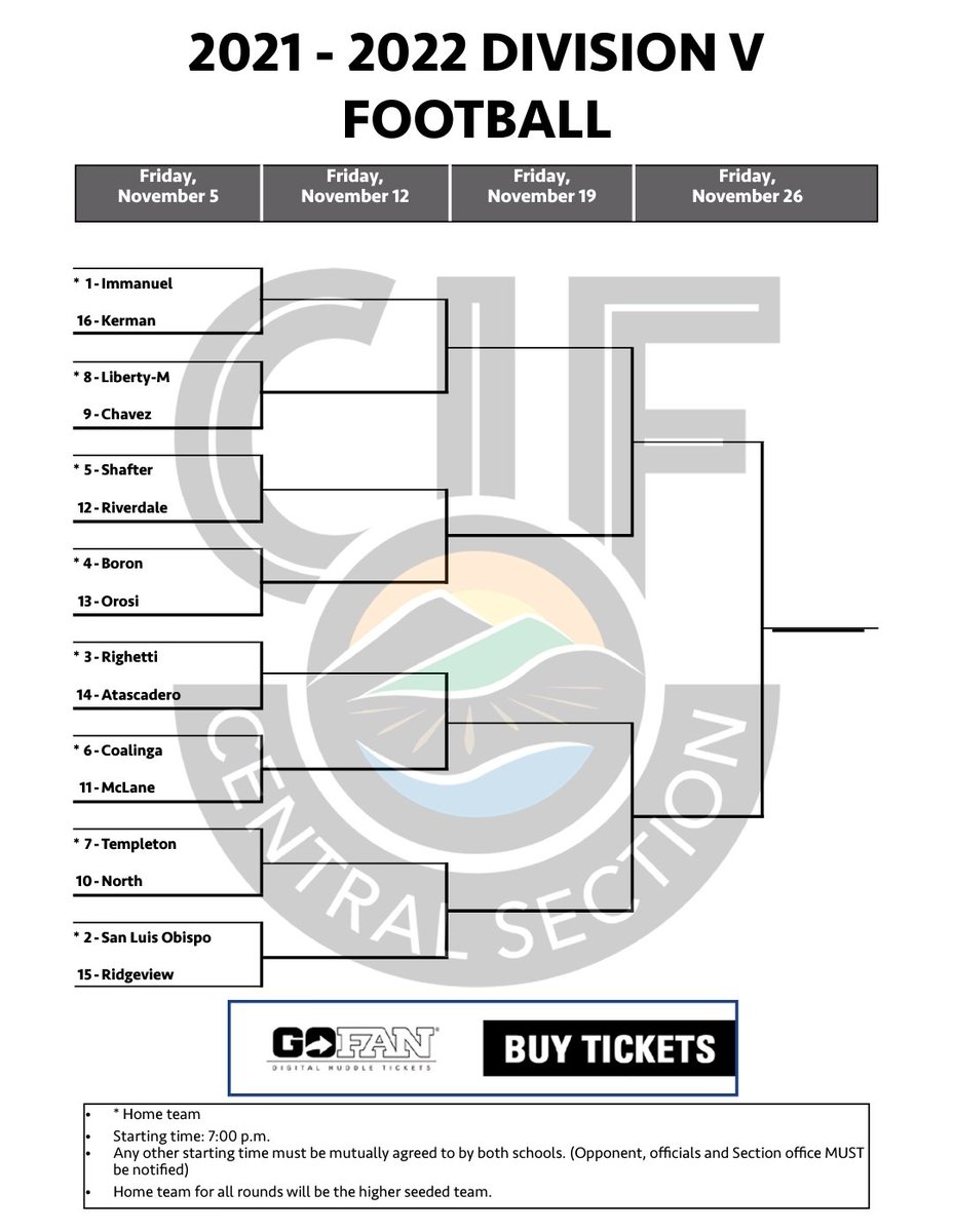 Division V Playoffs. Hard work earned us the #1 seed. Time to get back to work cause we are coming for that 'ship!!!  <a href="/IHSEaglesFB/">Immanuel Football</a> #84TristinHauser