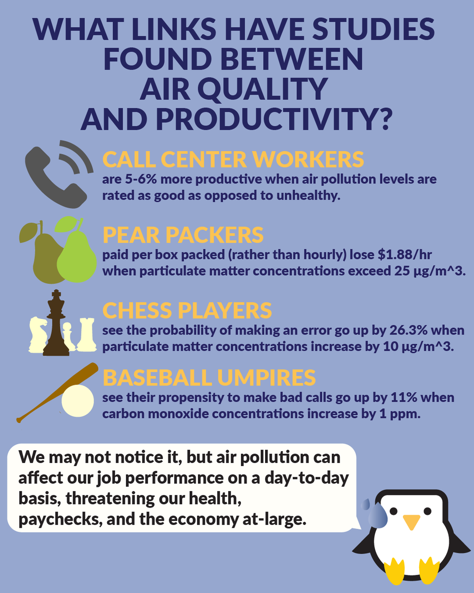 SweatPenguinPod's tweet photo. A call center worker, pear packer, chess player, and baseball umpire walk into a bar...all just to catch a little AC!  Listen to our most recent episode on #workerproductivity to learn about how #airquality determines how well we do our jobs 🐧💦 https://t.co/ZvHgtn50vA