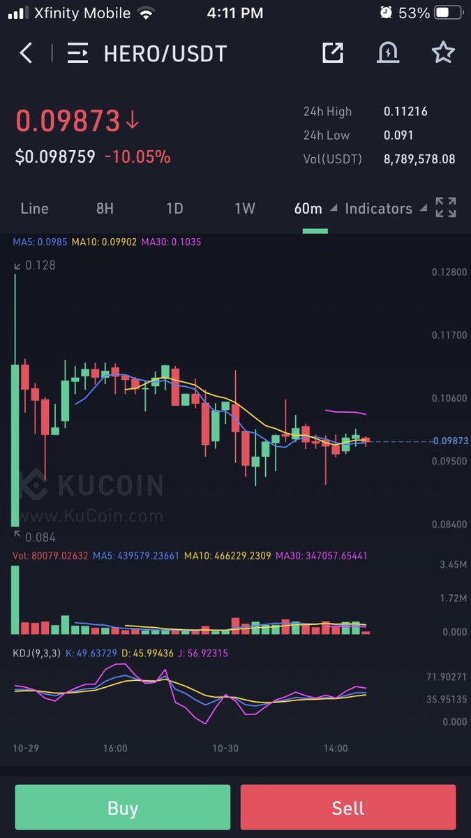 investment_KD's tweet photo. Added $HERO here; One of few Meta Coins that has yet to pump & is actually sitting red on the day. Just listed on Kucoin Yesterday & is showing a flag on the chart!
Imo pumps to 13c then 15c+ #KDChallengeaccount
#kdcrypto #challengeaccount #cryptochallenge #kdchallenge #500to10k https://t.co/Klj7PnoGvS