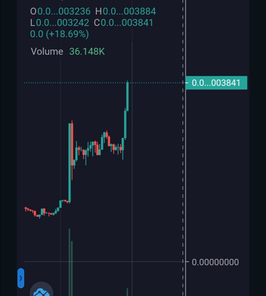 shibacorgidog's tweet photo. Beast mode activated🚀🚀

Next step is NFT, be ready Shico Army💪💪💪🔥🔥🔥

#ShibaCorgi  #ShiCo https://t.co/jarUI0ykVS