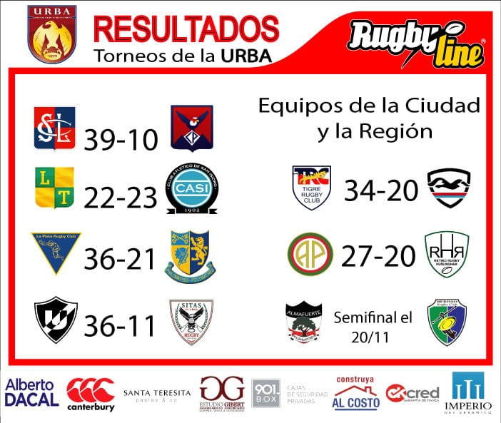 RugbyLine's tweet photo. Acá están los resultados finales de los equipos de nuestra ciudad y la región, en una nueva fecha de la @URBA_ok que viviste junto a #RugbyLine 👇
👉#EnTodasLasCanchas🏉 https://t.co/VmPwk0kxHI