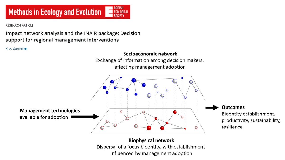 Openings for 2 postdoctoral researchers in our lab! (garrettlab.com)  
Review of applications will begin Nov 15.
To apply: apply.interfolio.com/97616
Projects will build on decision support models like: besjournals.onlinelibrary.wiley.com/doi/10.1111/20…