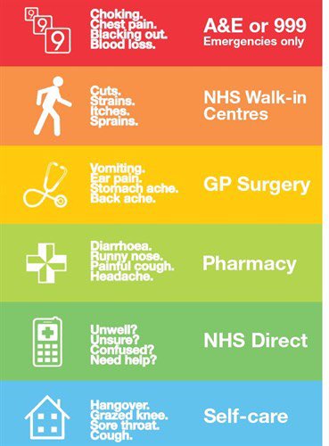 Ambulance services around the UK are seeing unprecedented demand. 

You can help this demand by being sensible.

999 is for life threatening situations only.

There are other pathways for non urgent medical help. 

#ChooseWell #999wise