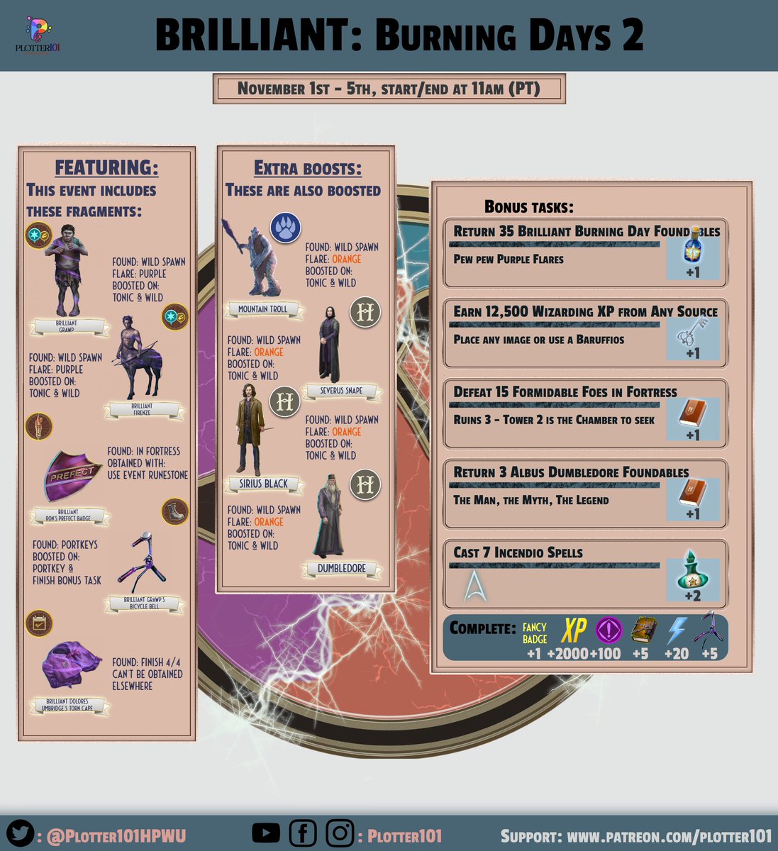 Plotter101HPWU's tweet image. Brilliant Event &quot;Burning days Part 2&quot;
*Note, some task rewards is unknown - &amp;gt; It said Galleons? I put a Questionmark instead&quot;

Start: 1st November, 11am PT
Ends: 5th November, 11 PT
**Summertime ends this weekend**
#wizardsunite #plotter101