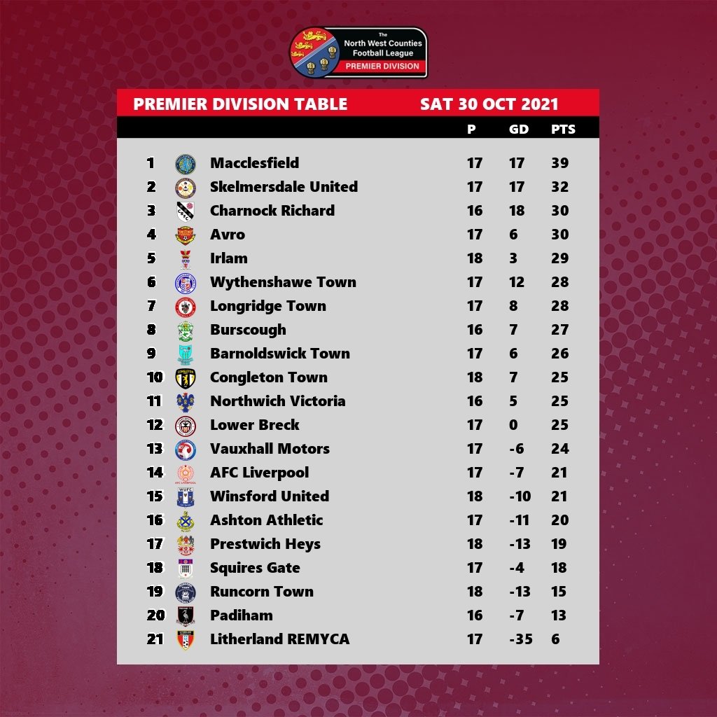 The NWCFL ⚽️ tweet media