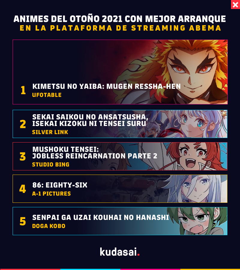 Animes octubre 2021: de Mushoku Tensei a Kimetsu no Yaiba, las