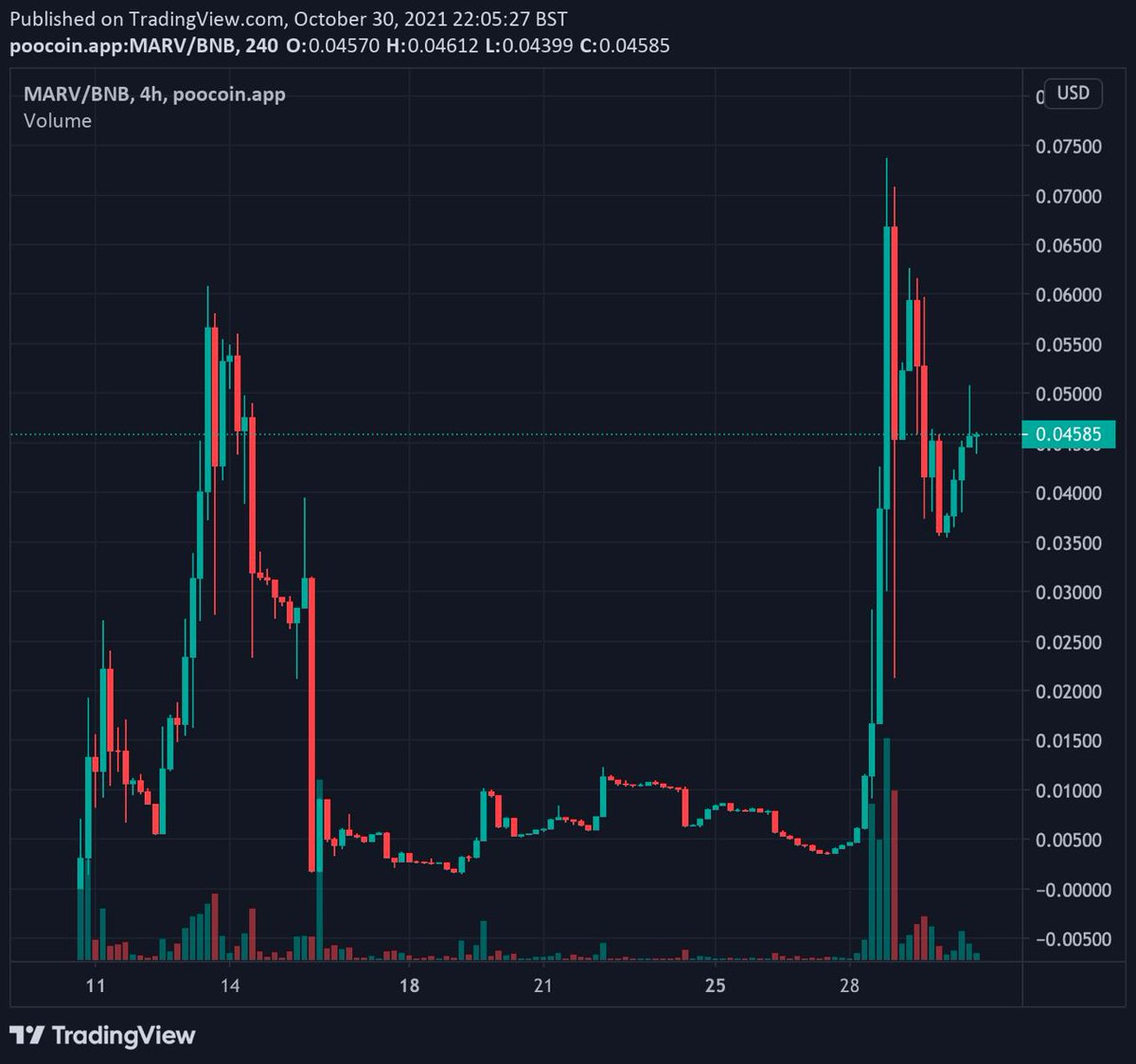 GorillaCryptoo tweet picture