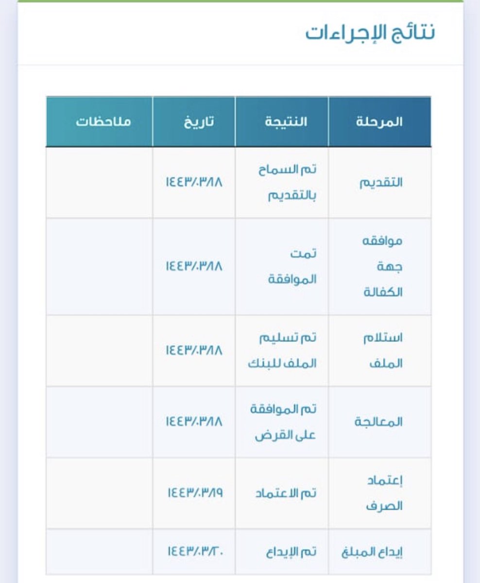 alsubaie8's tweet photo. #قرض_العمل_الحر 120 الف ريال بدون فوائد 
للعاطلين عن العمل و الموظفين 
للأستفسار و التقديم تواصلوا معنا 
انجاز خلال 2-3 ايام 👌🏻
تدفع الاتعاب بعد نزول القرض في حسابك 👍🏻
رابط مباشر للواتساب في البايو ✈️
مصرح من وزارة التجارة 👌🏻 https://t.co/ezlyAJ9QPN