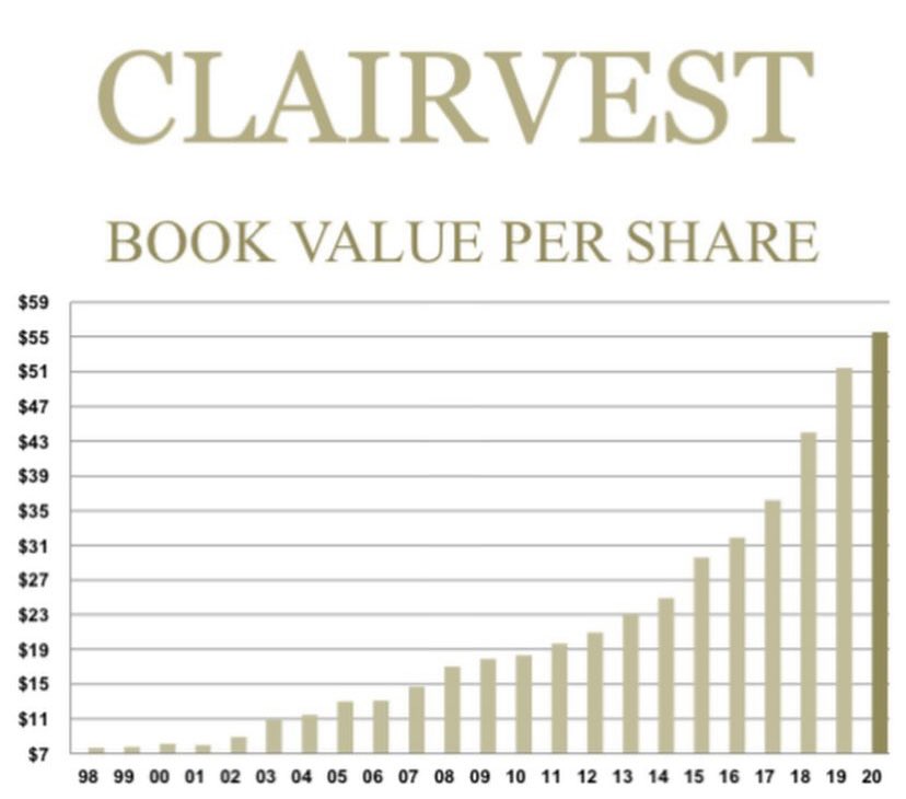 HannibalSector's tweet photo. @Alex__Pitti It’s a compounding machine. I’ve held it for years. Their track record is extraordinary and their incentives are well aligned with the minority SHs (>67% insider ownership). They’re trading at ~1X book which is cheap on a relative basis compared to industry avg. https://t.co/jdD9ZfXB1j