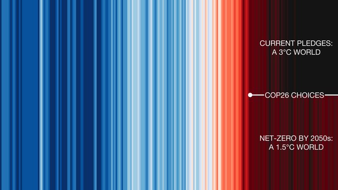 World Meteorological Organization tweet media