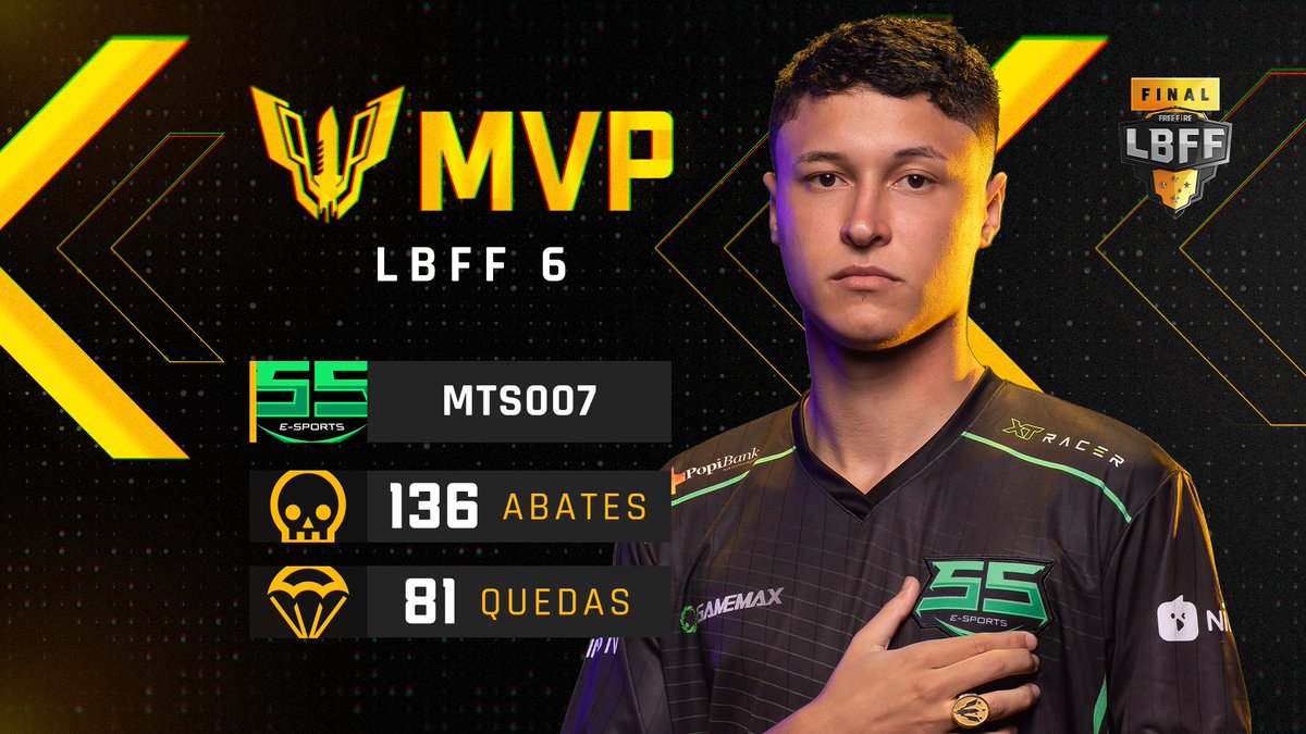 Pode nerfar. Pode fazer o que for. Ele amassa de qualquer jeito!

O @ss_mts007 EMPILHOU ABATES A #LBFF 6 INTEIRA e é o MVP da etapa! Parabéns, brabo, você merece!

Tamo ao vivo em:
🔴 youtu.be/ERlof9xUXTM