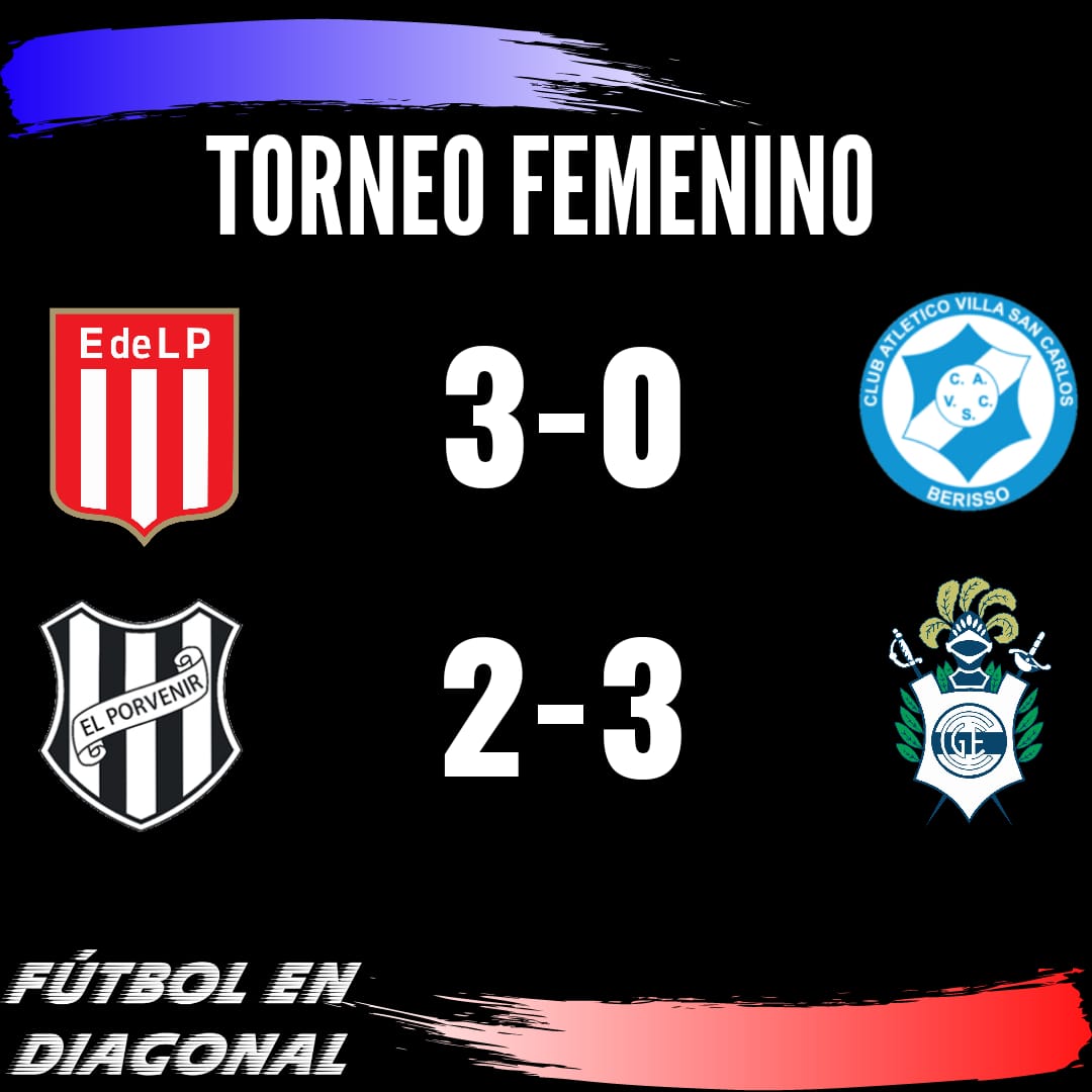 futdiagok's tweet photo. 🇦🇹 #FútbolFemenino 🇫🇮

👉🏻#EDLP 3️⃣ #VillaSanCarlos 0️⃣
⚽Bedini, Giménez y Gómez 

👉🏻#ElPorvenir 2️⃣ #GELP 3️⃣
⚽Díaz x2 y Zarza https://t.co/sJrWyHvmvk