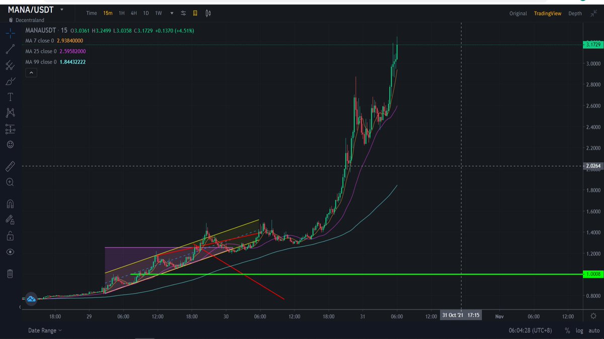 JA_the_Sniper's tweet photo. Yesterday chart and current market of $Mana $Alice $TLM #Decentraland #MyNeighborAlice #AlienWorlds ..

Sorry guys i can't recover my last chart with $Sand #TheSandbox.

Congratulations for those who earn much more 💵💰

#TheSniperApprentice https://t.co/KrkbsuD13y