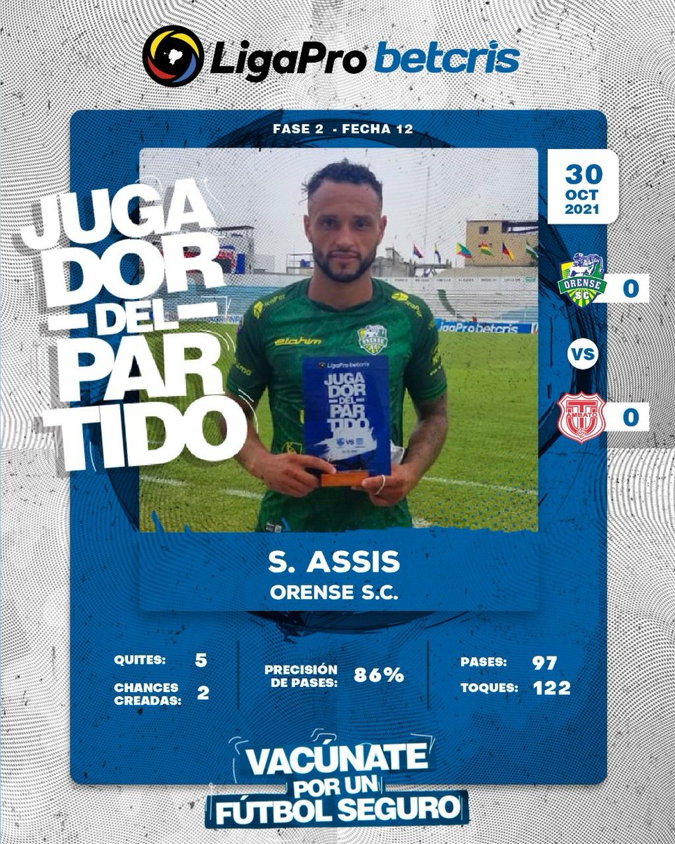LigaEcuabetec's tweet image. 🌟 Sebastián Assis de @Orense_SC es el jugador del partido @betcrisecuador
⠀⠀⠀⠀⠀
El jugador tuvo un buen desempeño sobre el terreno de juego ✅⠀
⠀⠀⠀⠀⠀
¿Cuántos likes ❤️?⠀⠀⠀⠀⠀
⠀⠀⠀⠀⠀⠀
#JugadorDelPartidoBetcris #Orense