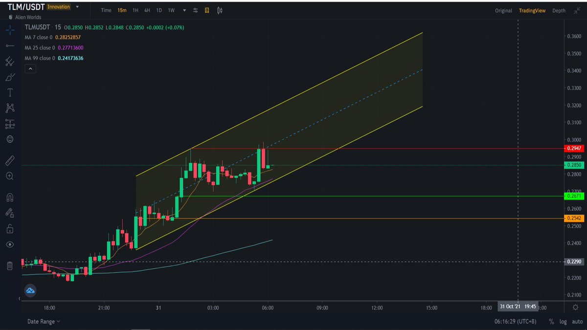 JA_the_Sniper's tweet photo. Another ATH?
or to the moon? Like $MANA and $SAND
are you ready?
$ALICE $TLM #AlienWorlds #MyNeighborAlice 
#TheSniperApprentice https://t.co/IseCJ64PEB