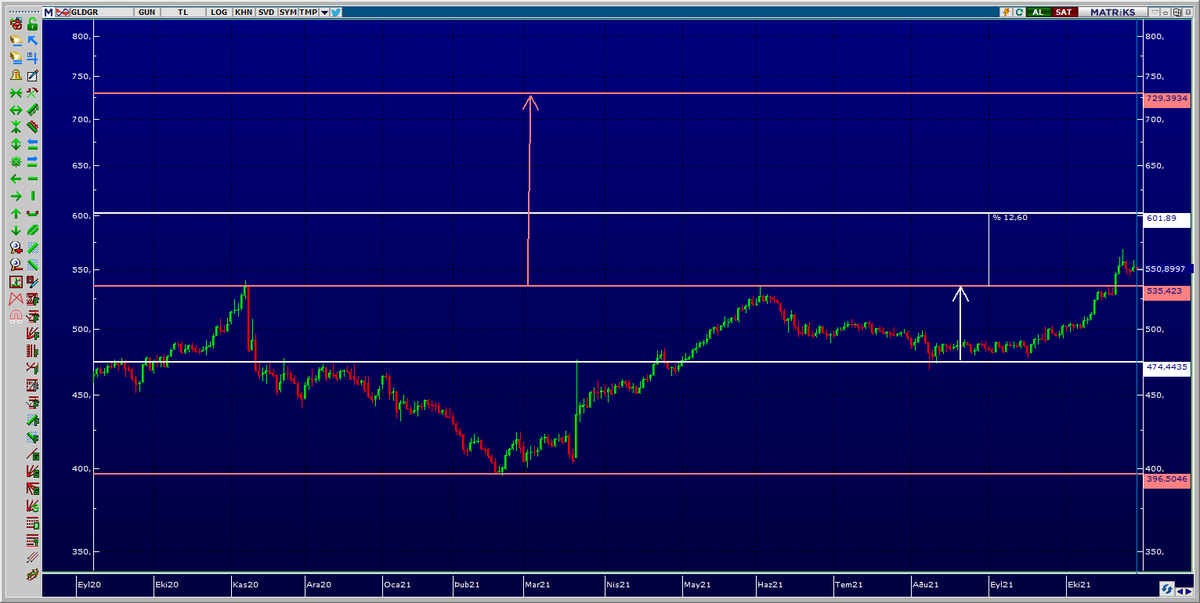 Gldgr Twitter Search