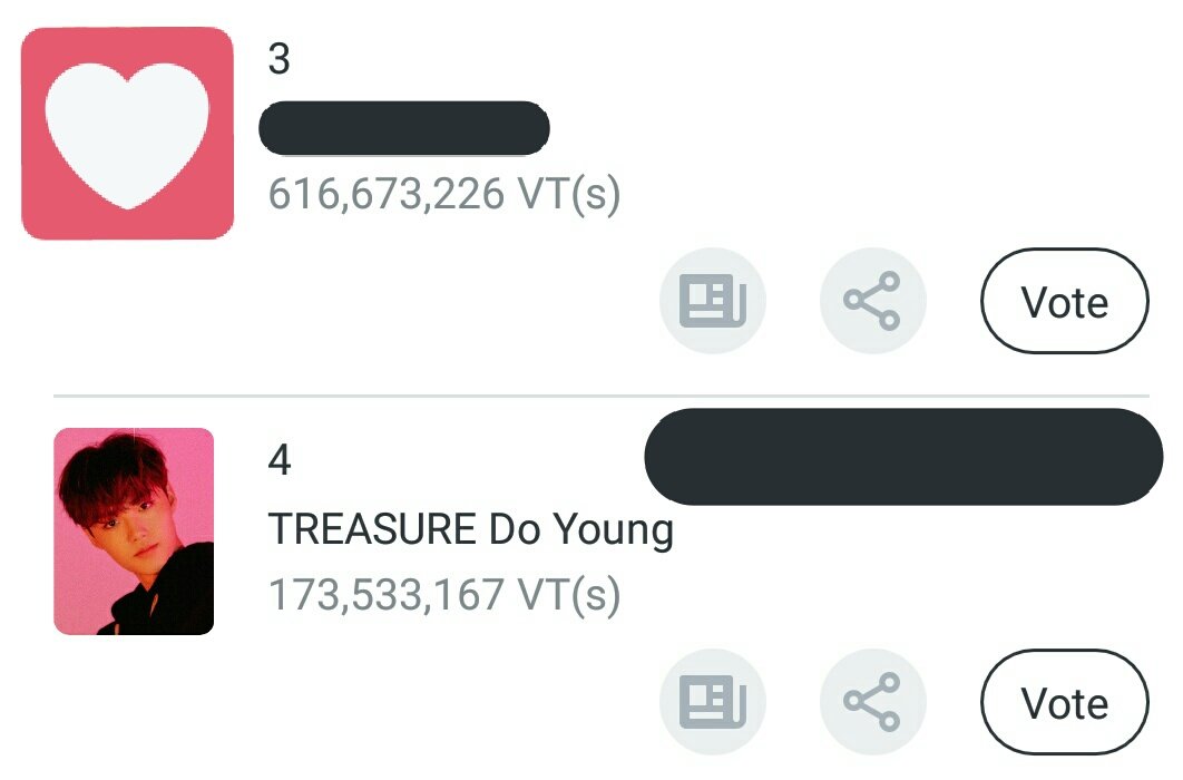 [Fanplus]
Let's vote DOYOUNG for his Birthday Ads!

🗳️: vote.fanplus.co.kr/?vote=138
📅: 7 Nov
How to vote: Login Fanplus and drop vote (No daily vote limit)

STATS UPDATE at 7.30am KST
Gap :
#4 #TREASURE_DOYOUNG (- 443,140,059) 
#TREASURE #トレジャー  #트레저 
<a href="/treasuremembers/">TREASURE</a>