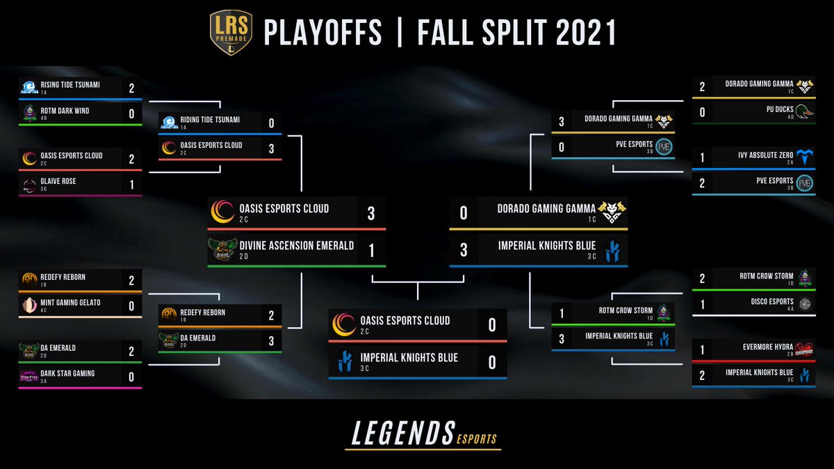 Grandfinals of LRS Premade is LIVE NOW! Join us for what’s set to be an epic battle between <a href="/Oasis_Esportsgg/">Oasis Esports</a> and <a href="/IKS_Official/">Iks_art</a> ! Who will take home the championship?

Live now: twitch.tv/legendsesports…