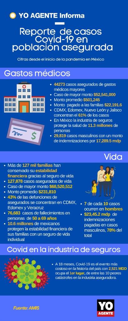 YubalLO's tweet photo. 👌🏽 Información que cura https://t.co/v140XVeEKk