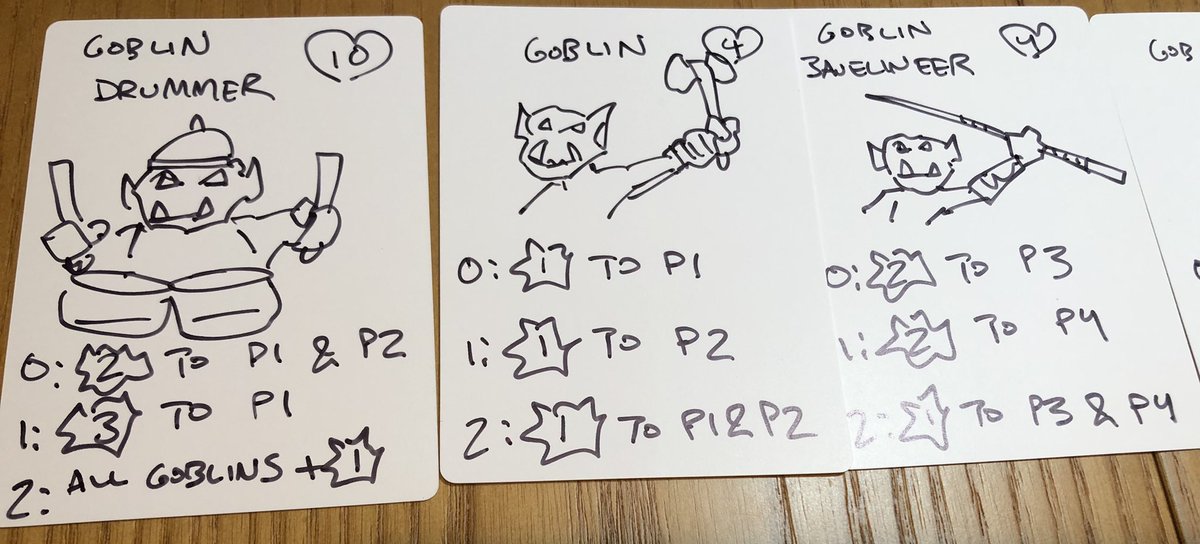 yutingxiang's tweet photo. Inordinately happy with how these enemies turned out for such a quick prototype. #GameDev #BoardGameDev #RocGameDev https://t.co/KT7f3Olrv6