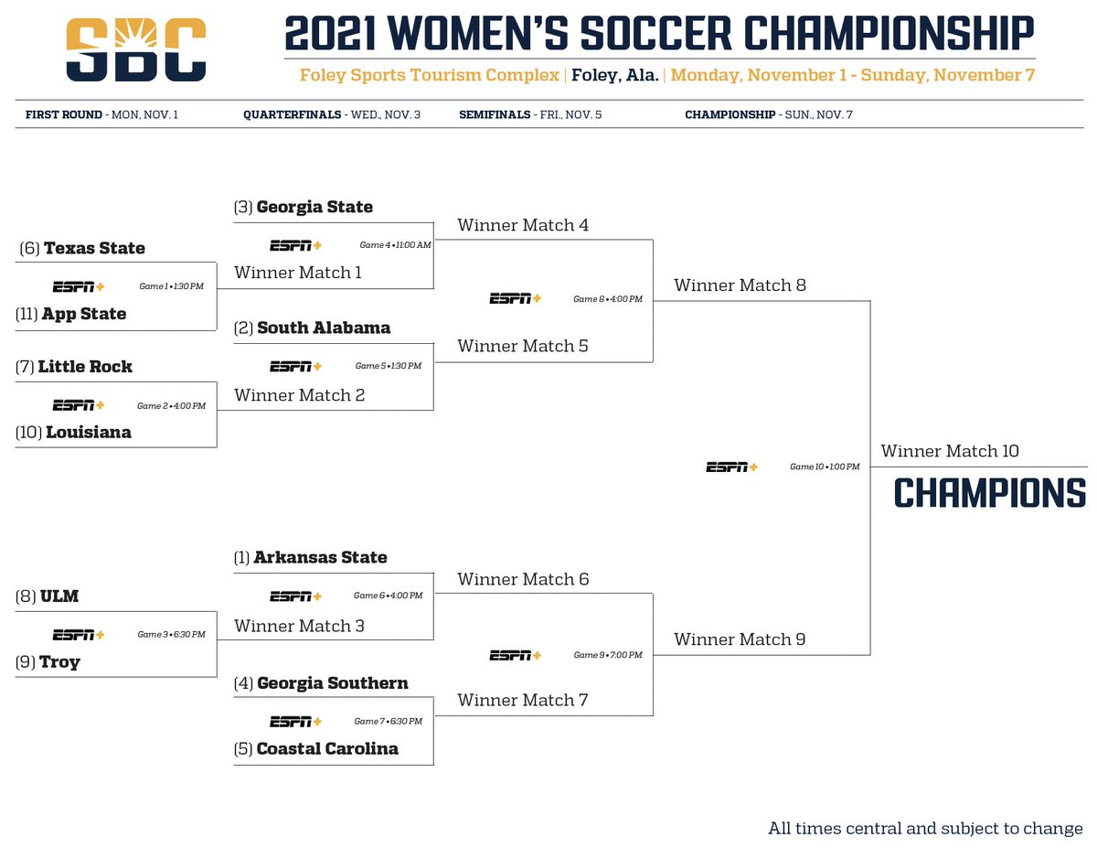 SunBelt's tweet photo. 𝗕𝗥𝗔𝗖𝗞𝗘𝗧 𝗜𝗦 𝗦𝗘𝗧.

The bracket for the 2021 #SunBeltWSOC Tournament has been announced. See you in Foley! ☀️ 👟 https://t.co/II1BQCjFZE
