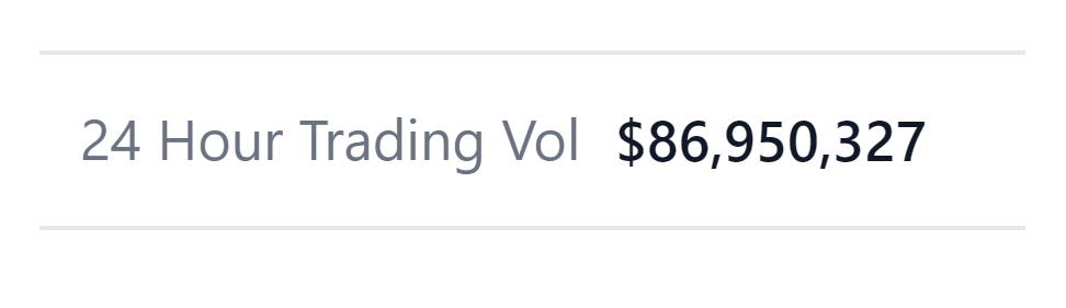 samoyedcoin's tweet photo. We just hit a record $87M in 24-hour trading volume! 

That kind of volume puts us ahead of 27 of the 100 largest cryptoassets by market cap.😱

Now that's one🌭. https://t.co/FbhDbPMnYG