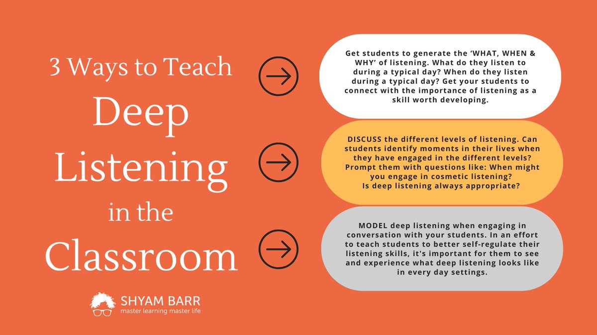 In an effort to teach students to better self-regulate their listening skills, they need to understand the different levels of listening and the self-instruction strategies to help them engage in active and deep listening.
Here are 3 ways you can approach this in the classroom: